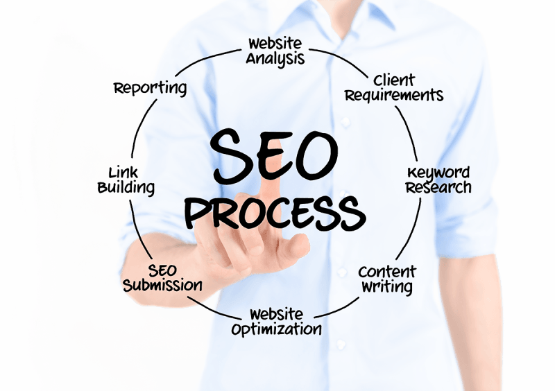 what-is-seo-search-engine-optimization