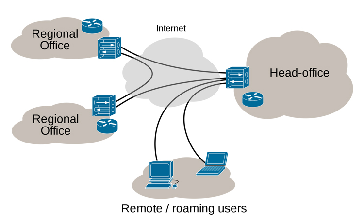 2000px-Virtual_Private_Network_overview