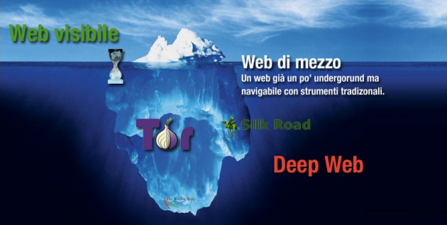 deep-web-internet