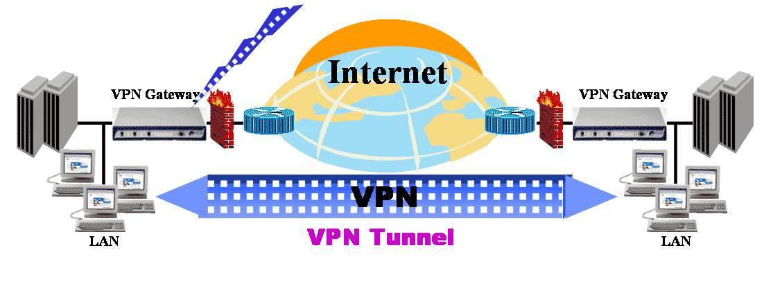 Virtual Private Network, vpn,