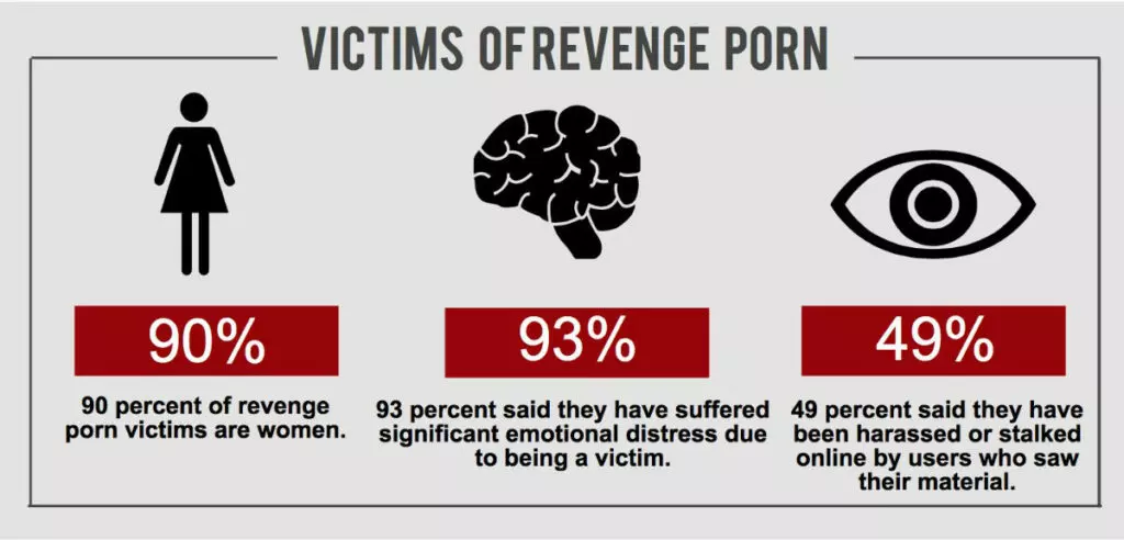 Revenge porn, nude photos, nude pictures, online harassment